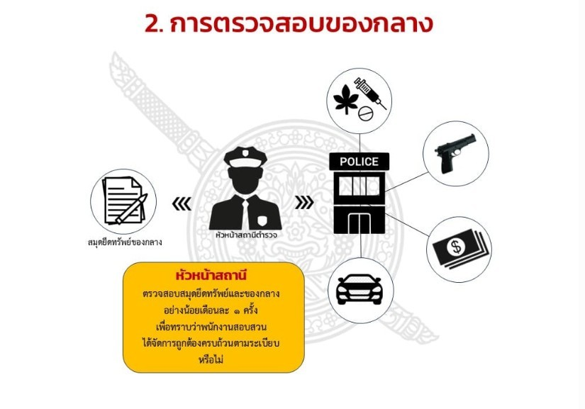 ของกลาง 3